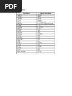 Equivalent Measures