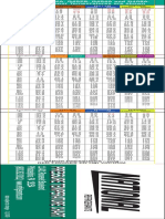 PT Chart