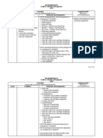 3-SHS Reqs - Materials, Facilities and Equipment - STEM