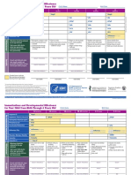 04 Immunizations and Developmental Milestones For Your Child From Birth Through 6 Years Old