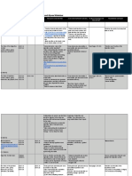 Human Systems Unit Plan