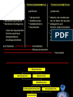 Curvas de Toxicidad