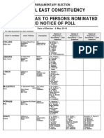 Statement of Persons Nominated - Bristol East Parliamentary Constituency 2010