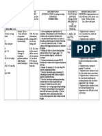 Nursing Care Plan Impaired Gas Exchange