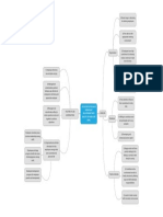 Mind Mapping of Organizational Behaviour