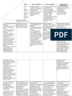 Service Strategy Service Design Service Transition Service Operation Continual Service Improvement