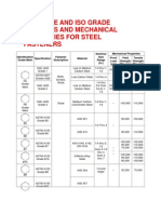 Mechanical Properties For Steel Fasteners