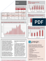 Private Equity Real Estate Fundraising Report 2010