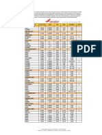 Origin / Dest Flight No Freq DEP ARR Aircraft Stops Abu Dhabi (AUH)