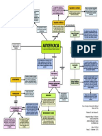 Mapa Conceptual de Autoeficacia