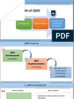 ISO 9001:2015 QMS Implementation Program (Presentation)