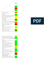 Glycemic Index: Bakery Products Cakes