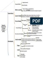 Cuadro Sinóptico Diagnóstico Organizacional