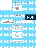 Pathophysiology Abrasion