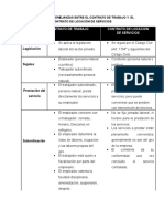 Diferencias y Semejanzas Entre El Contrato de Trabajo y El Contrato de Locación de Servicios