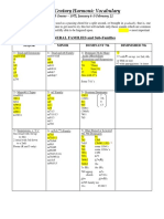 20th Century Harmonic Vocabulary: GENERAL FAMILIES and Sub-Families