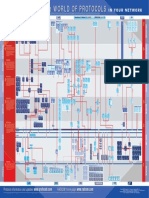 The World of Protocols - Todos (Quase) Protocolos Do Mundo