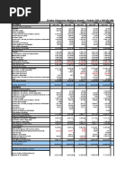 Análisis Financiero AGUNSA