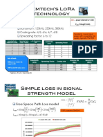 LoRa Overview