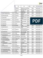 List of Accredited Hospitals As of March 31, 2015: Region Name of Institution Hospital Category BED Count