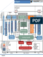 Process Model Diagram v1.6