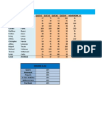 Grading Sheet Analysis First Name Last Name Quiz #1 Quiz #2 Quiz #3 Quiz #4 Homework #1