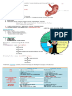 Peptic Ulcer