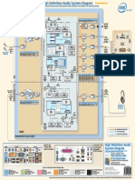 High Definition Audio System Diagram Poster