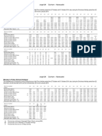 Angel 21 Bus Timetable, Newcastle To Durham