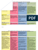 Table of Comparison For The Writs of Habeas Corpus