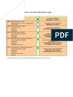 Vip Score Plebitis