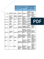 Development Action Plan Example