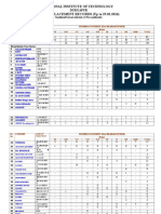 Ug Placement Records 2015-16 (29.2.2016)