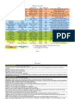 Matrix Cheat Sheet 5th Edition