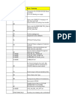 Issue Log Summary 31 DEC 2015 v1