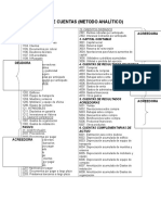 Laboratorios Contabilidad