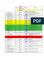 Subapplicant County Estimated Total Project Cost Status Notes $ 68,672,544