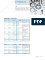 Non Metallic Flat Gaskets