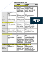 Assessment 3b Rubric