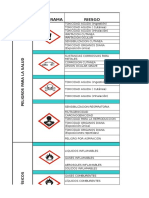 Pictogramas e Indicaciones de Peligro