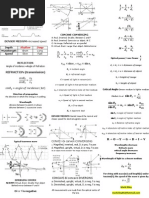 Optics Formula Sheet Study Sheet PhysicsA 2010