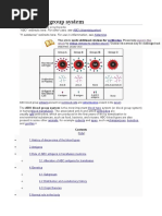 ABO Blood Group System CAI