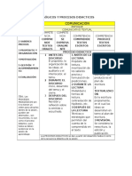 Procesos Pedagógicos y Procesos Didacticos