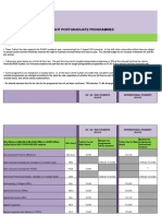 Taught Postgraduate Programmes: Tuition Fees 2014/15 Academic Year