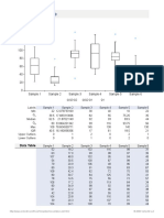 Box Plot Template: Data Table