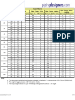 Support Spans Pipe / Flange Pipe / Flange / Water Pipe / Flange / Lagging Pipe / Flange / Water / Lagging