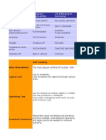 Analysis of Artificial Lift Methods