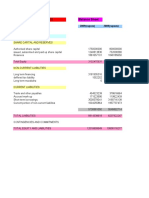 Nishat Chunian Limited Balance Sheet: Equities and Liabilities