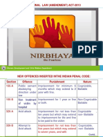 Nirbahaya Act