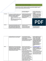 Assessment: Six Basic Principles of Marking and Grading: Practice)